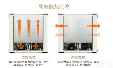 冰箱擺放散熱|冰箱需要散熱空間嗎？